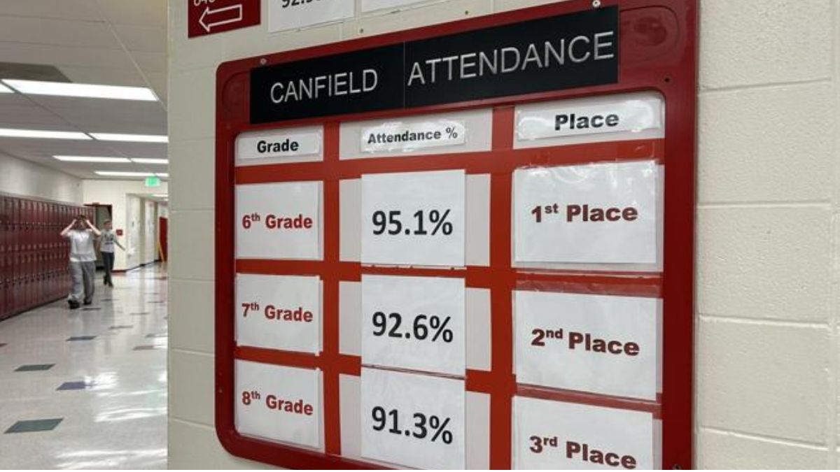 Prize Programs Aim to Address Coeur d’Alene Schools’ Costly Attendance Crisis